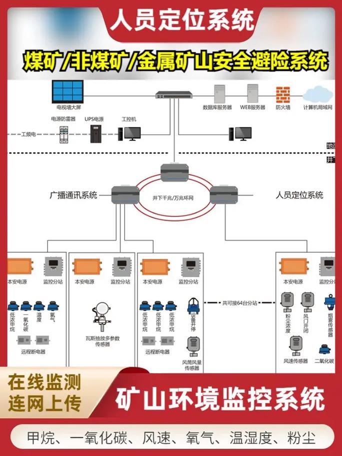 铝土矿石金属非金属矿山二合一监控系统安全应用研究