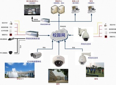厦门监控系统 构建智慧城市的守护之眼