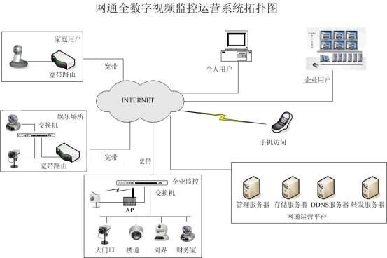 常见监控系统接线图汇总 监控安装入门知识！接口详解